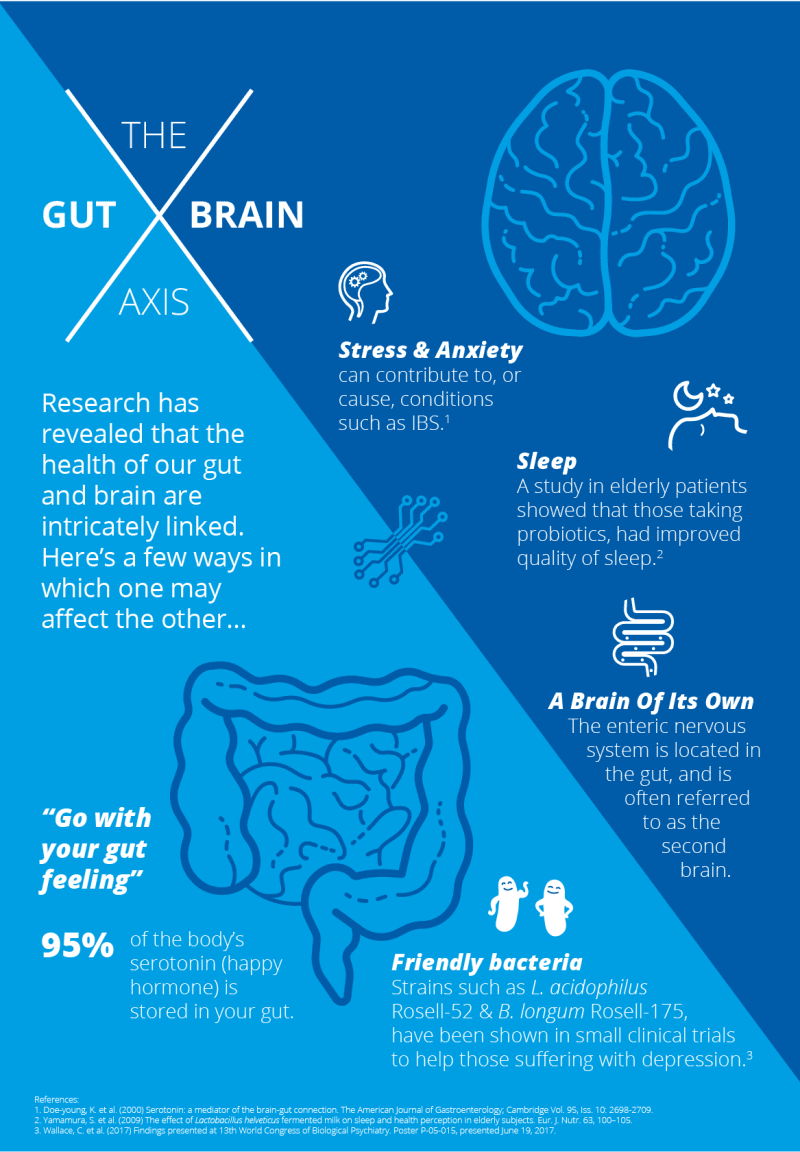 Probiotics and Mental Health